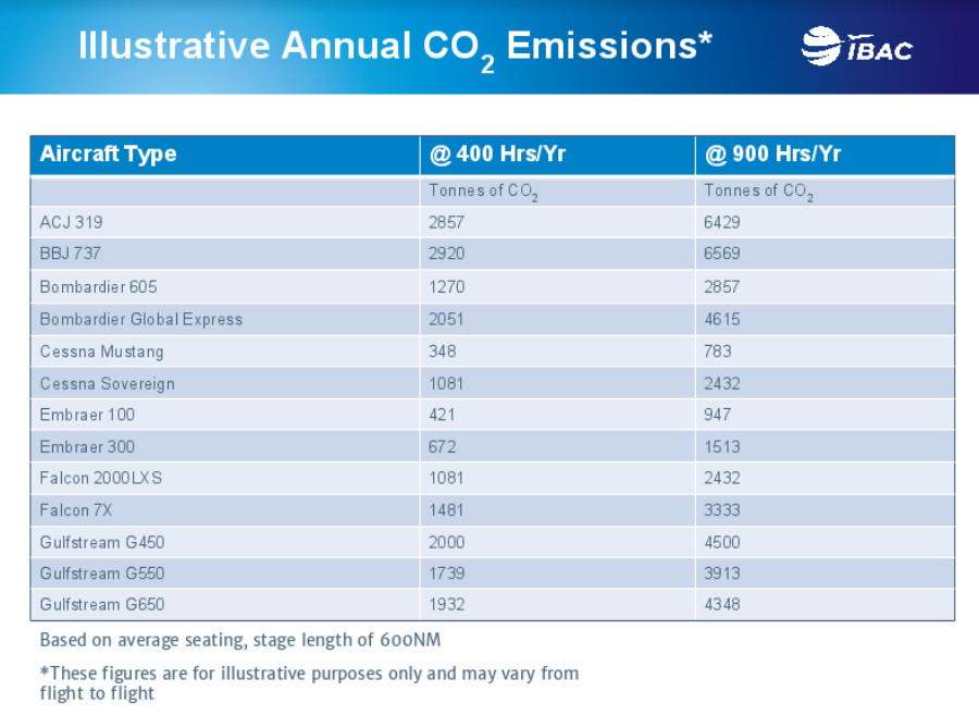 Cabin cross check: Safety criteria for aviation's market-based measure -  Carbon Market Watch