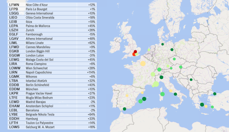 Chart 2 –Most active Business aviation airports in Summer