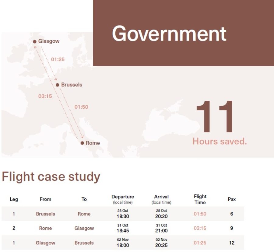 Business aviation government flight example.